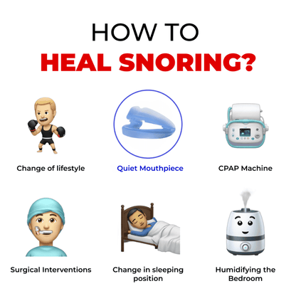 Honex Overnight Value Kit (2X Anti-Snoring Mouthpiece, Sleep Mask & 100 Nasal Strips) + 180-Days Money Back